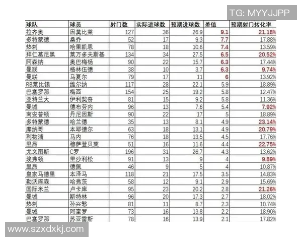 足球星码系统解析：如何通过数据分析揭示球员潜力与比赛表现